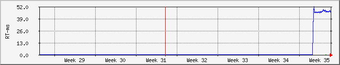 month